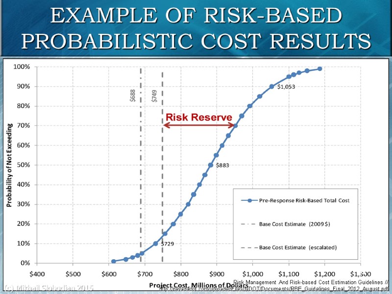 36 Risk Management And Risk-based Cost Estimation Guidelines // http://nevadadot.com/uploadedFiles/NDOT/Documents/RBE_Guidelines_Final_2012_August.pdf EXAMPLE OF RISK-BASED PROBABILISTIC